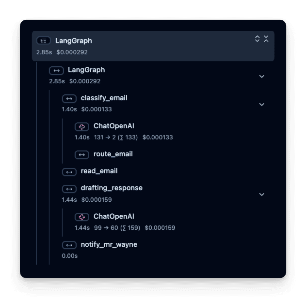 Trace tree in Langfuse